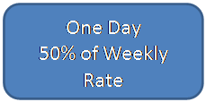 Rounded Rectangle: One Day  50% of Weekly Rate
